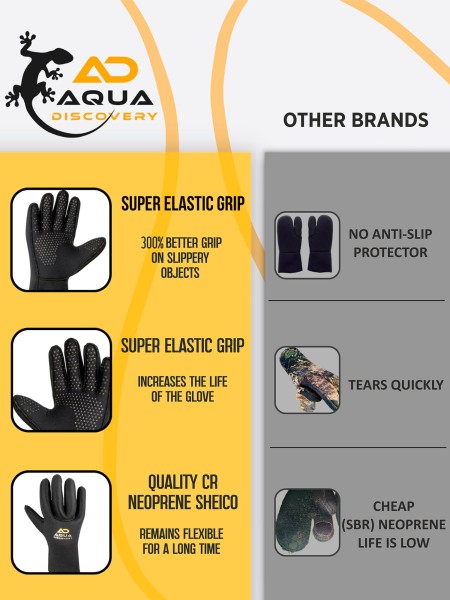 Guantes de 5 Dedos AQUADISCOVERY GECKO