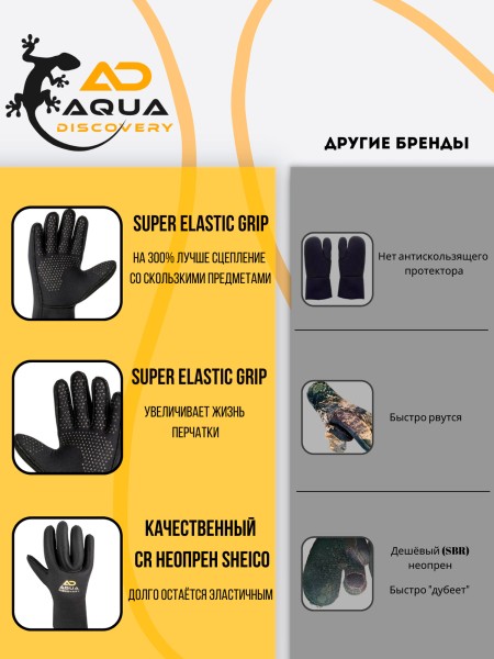 Guantes de 5 Dedos AQUADISCOVERY GECKO